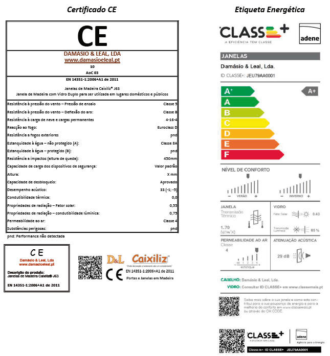 Etiqueta CE + Energética